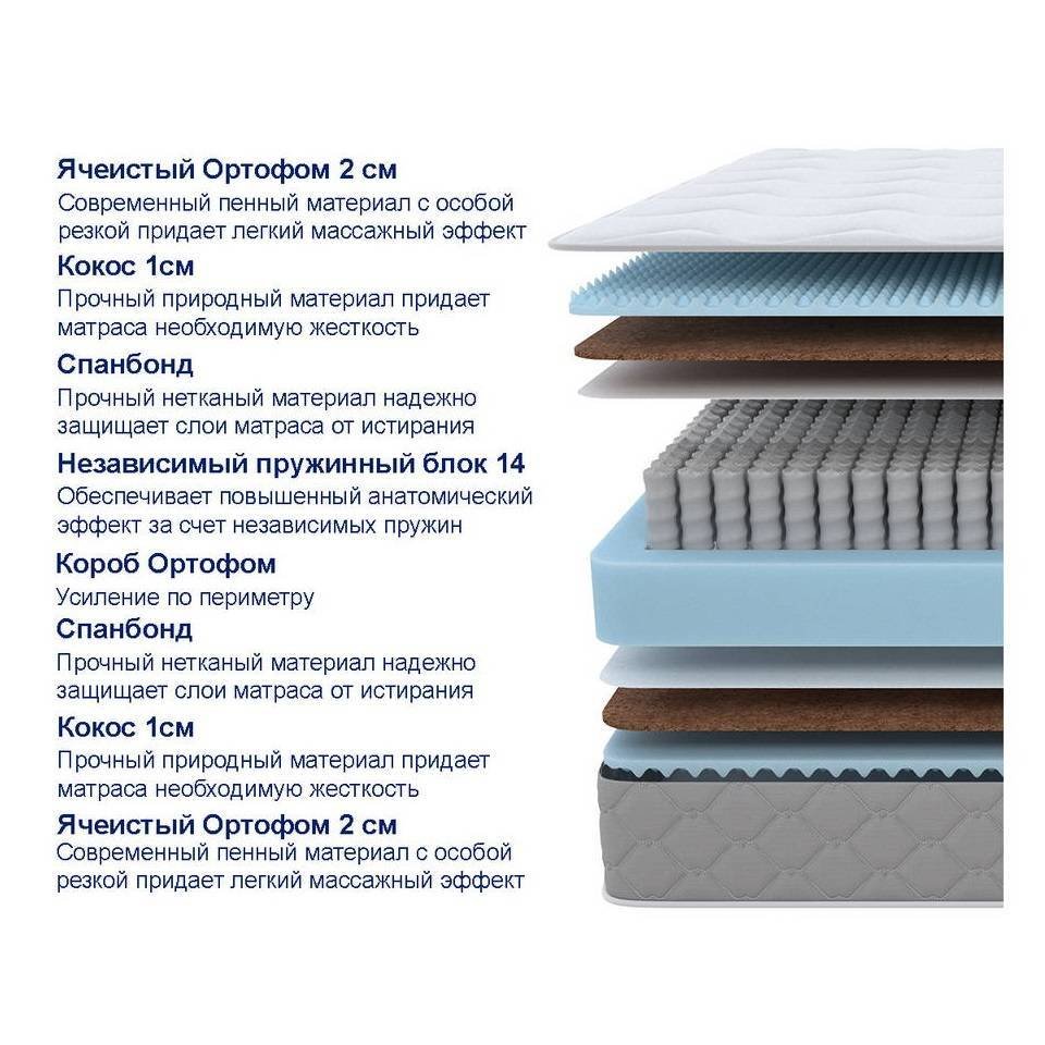 Матрас SOVA Plus M 180х200