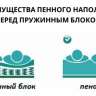 Диван Норфолк 1 SKANDEAN (Бирюзовый)