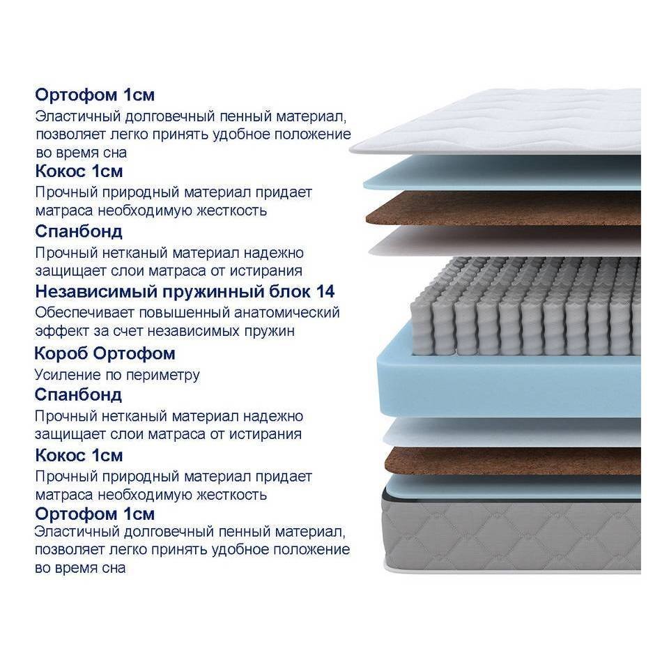 Матрас SOVA Plus F 180х190